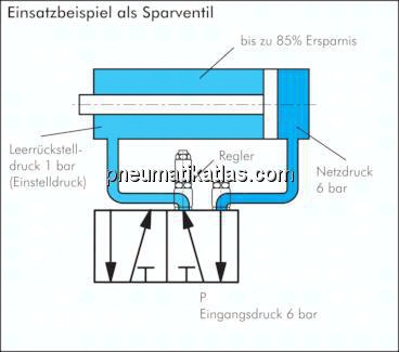 Luft-Sparventil R 1/4"-8mm