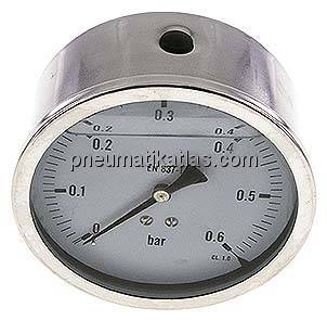 Glycerin-Manometer waagerecht (CrNi/Ms),100mm, 0 - 0,6bar