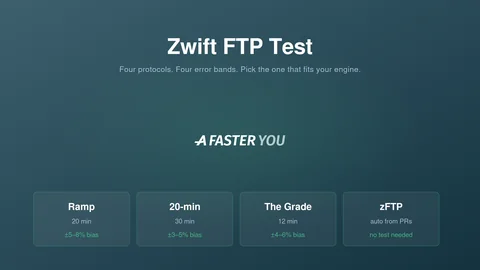 Zwift FTP Test: Rampa vs 20 min vs The Grade vs zFTP (2026)
