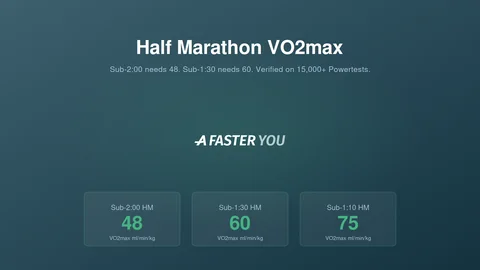 VO2max per mezza maratona: Quale numero ti porta sotto 1:45? (2026)