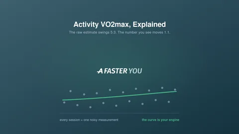 Activity VO2max spiegato: quanto è stabile davvero (2026)