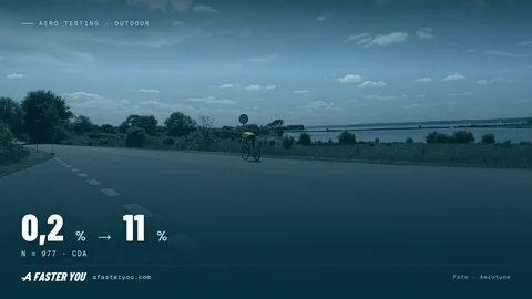 Test aero outdoor: perché la tua strada conta più di tutto (2026)