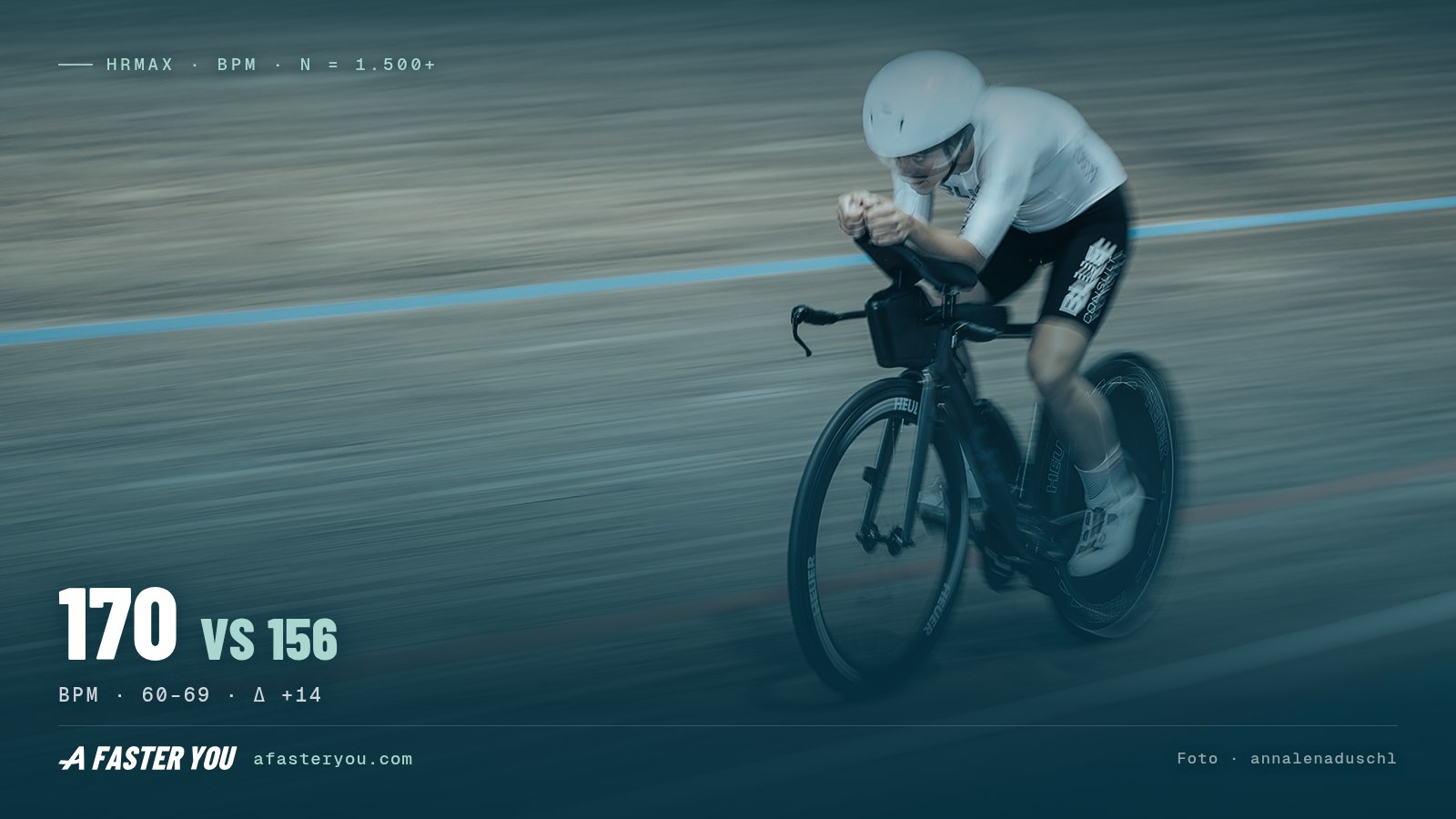 Maximalpuls-Tabelle nach Alter: 1.500+ Athleten (2026)