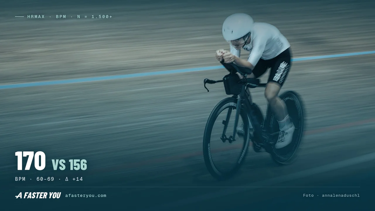 Max Heart Rate by Age Chart: 1,500+ Athletes (2026)