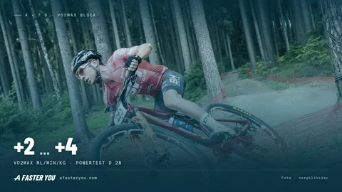 O Bloco de VO2max de 4 Semanas para Ciclistas: De C para B, Watt por Watt (2026)