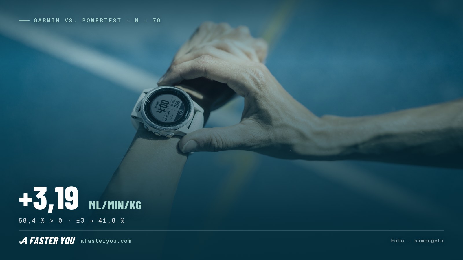 Garmin VO2max: quanto sbaglia il tuo? (108 coppie di Powertest, 2026)