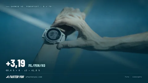 Garmin VO2max: o quão longe está o seu? (108 pares de Powertest, 2026)