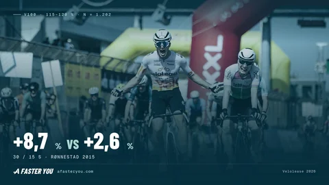 Intervalos de VO2max: por que o tempo no VO2max supera a dor (2026)