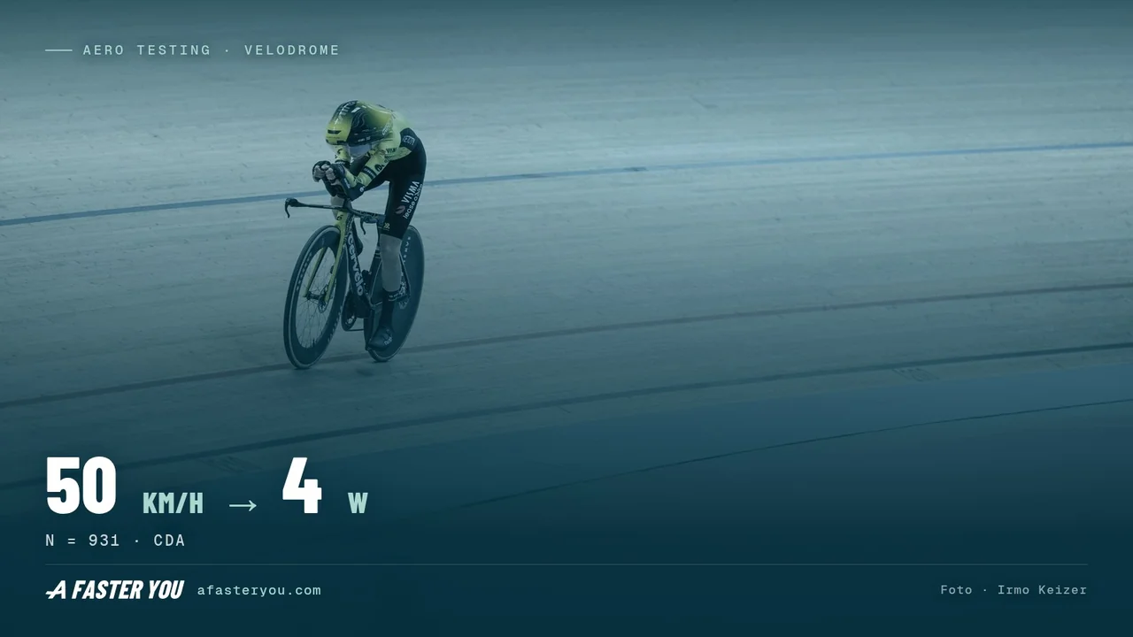 Velodrome Aero Testing: Resolution by Speed (2026)