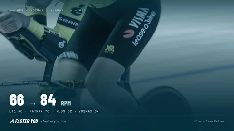 Cadenza bassa e VO2max: 4 studi + 658 coppie di test (2026)