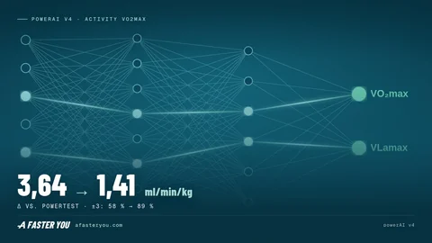 powerAI v4: il tuo VO2max, calibrato su di te (2026)
