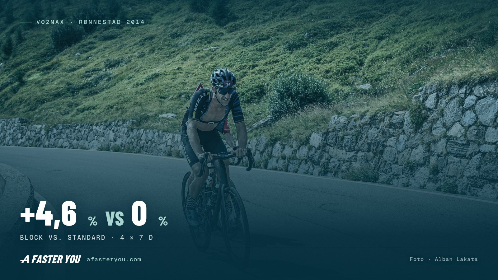 So verbesserst du deinen VO2max (2026): 5 bewährte Methoden