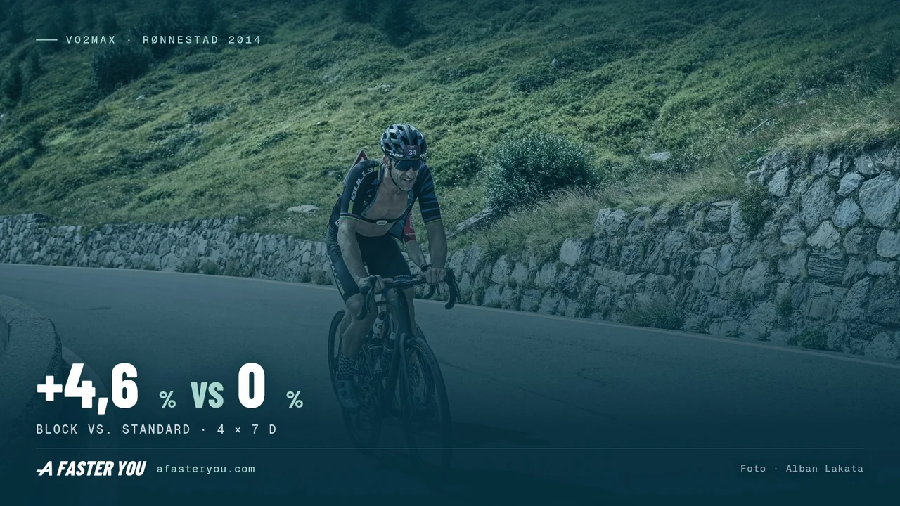 How to Improve Your VO2max (2026): 5 Proven Methods