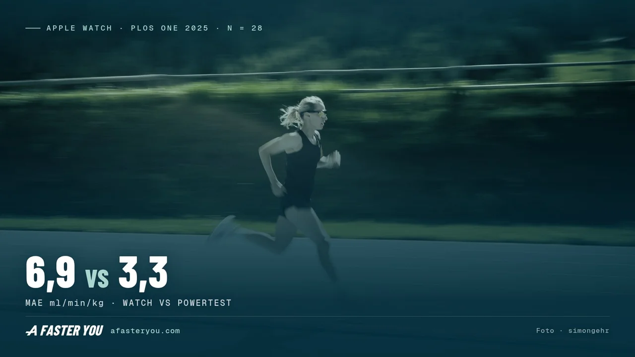 Apple Watch VO2max Accuracy (2026): How Close Is It?