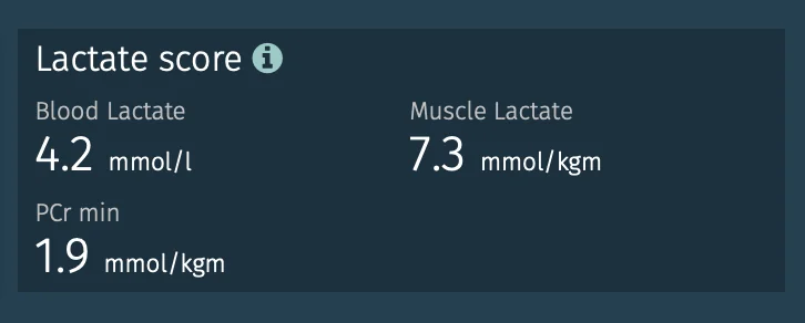 Lactate Score