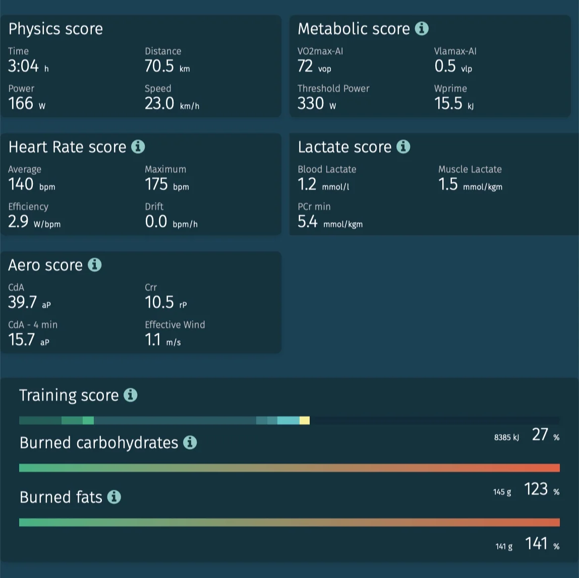 Performance Insights
