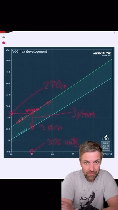 Isn’t it fascinating to explore the possibilities of training science❓🤩