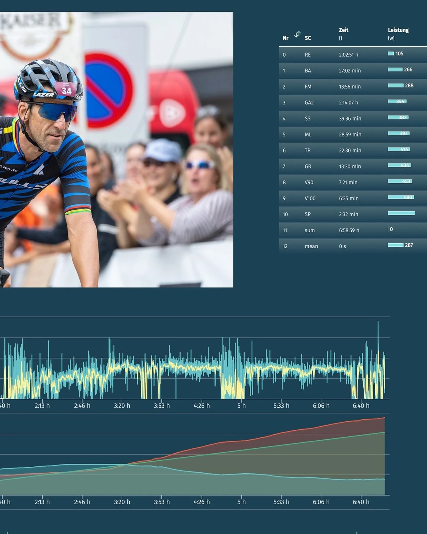 🕵🏻♂️ Albans Performance no Maratona de Ciclismo do Ötztal 🚀 - Image 3