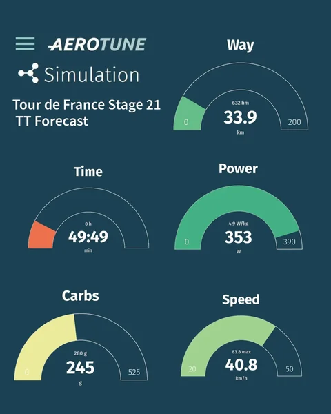 📊 Aerotune Simulation of tomorrows TT and final Stage at the Tour de France 🇫🇷🥳