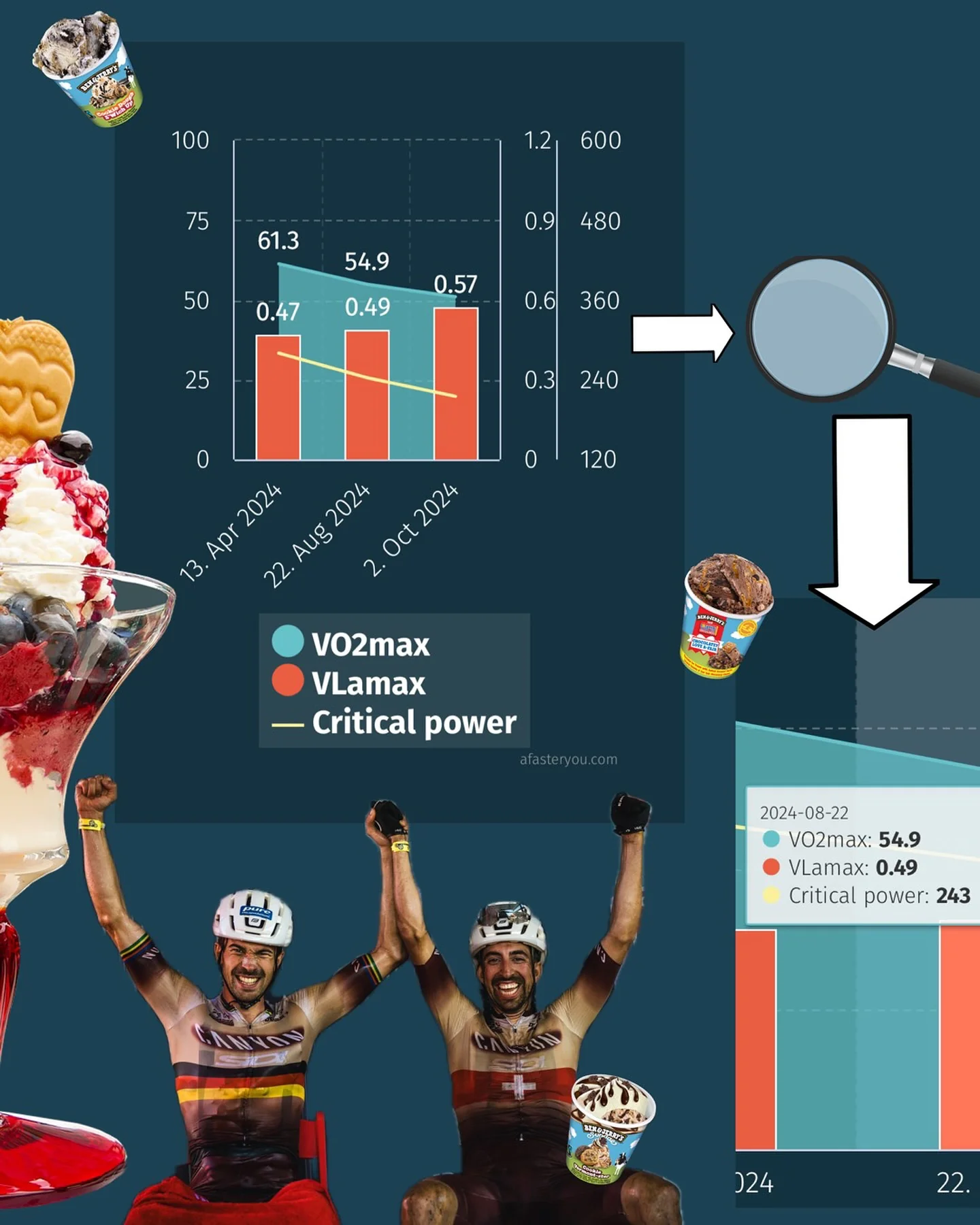 🦦 Detraining in der Off-Season: Was passiert wirklich? 🤷🏻♀️🤷🏻♂️ - Image 2