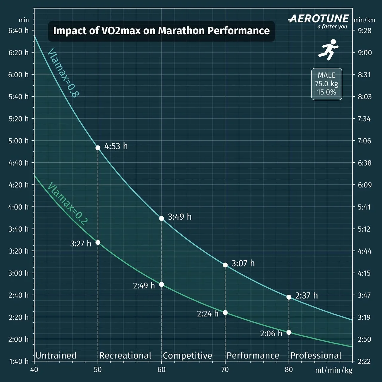 🏃🏻♀️🏃 Runners, questa è per te! 😊