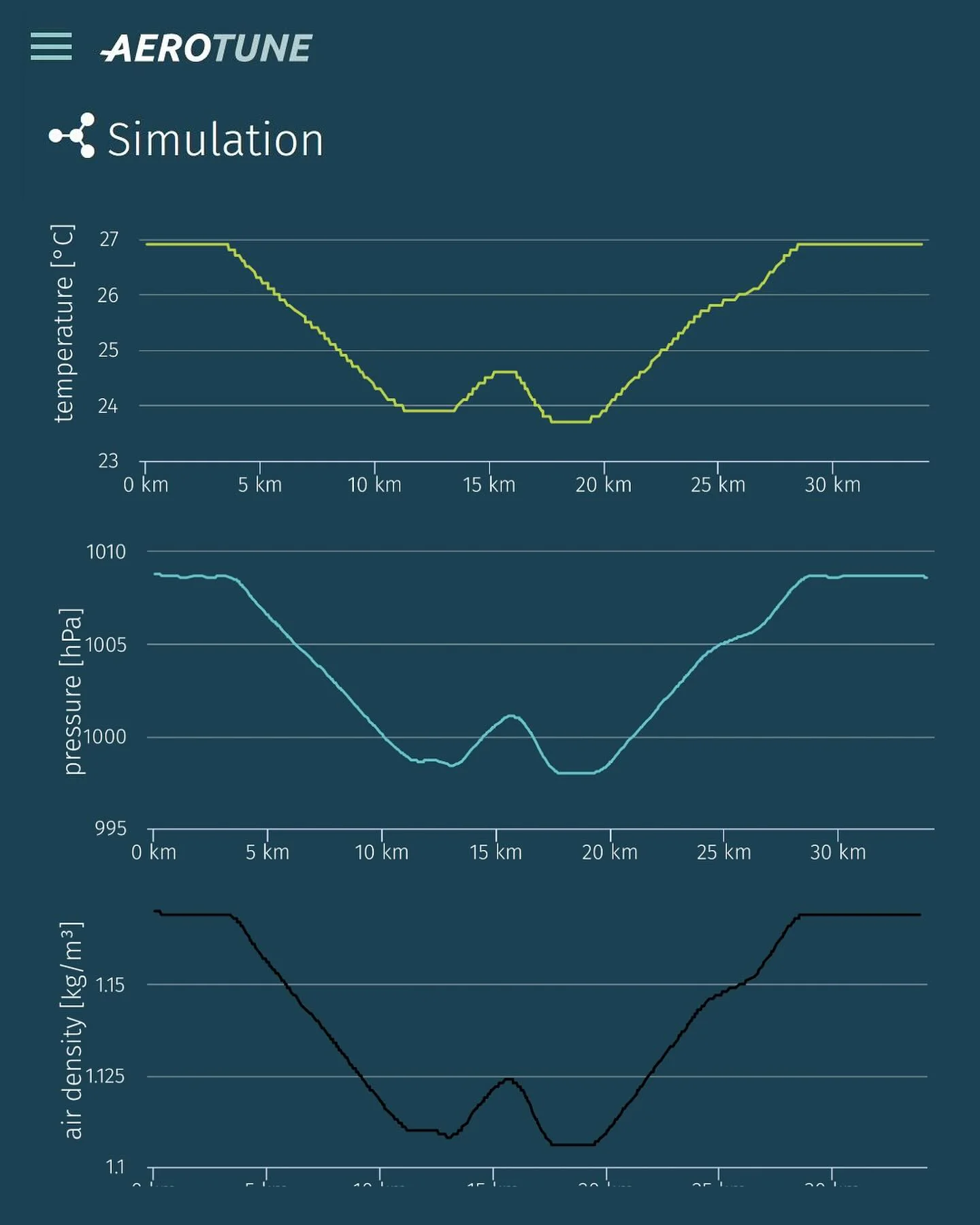 📊 Aerotune-Simulation von morgen’s Zeitfahren und der letzten Etappe bei der Tour de France 🇫🇷🥳 - Image 6