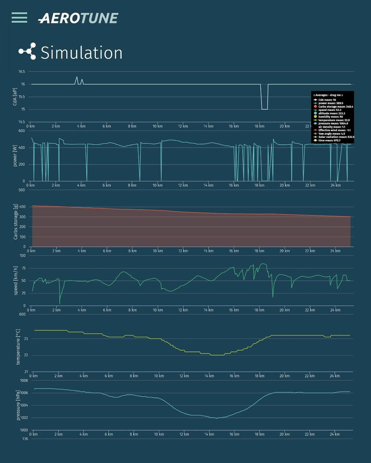 Simulación Aerotune de la etapa contrarreloj de hoy en el Tour de Francia 🇫🇷🥳 - Image 2