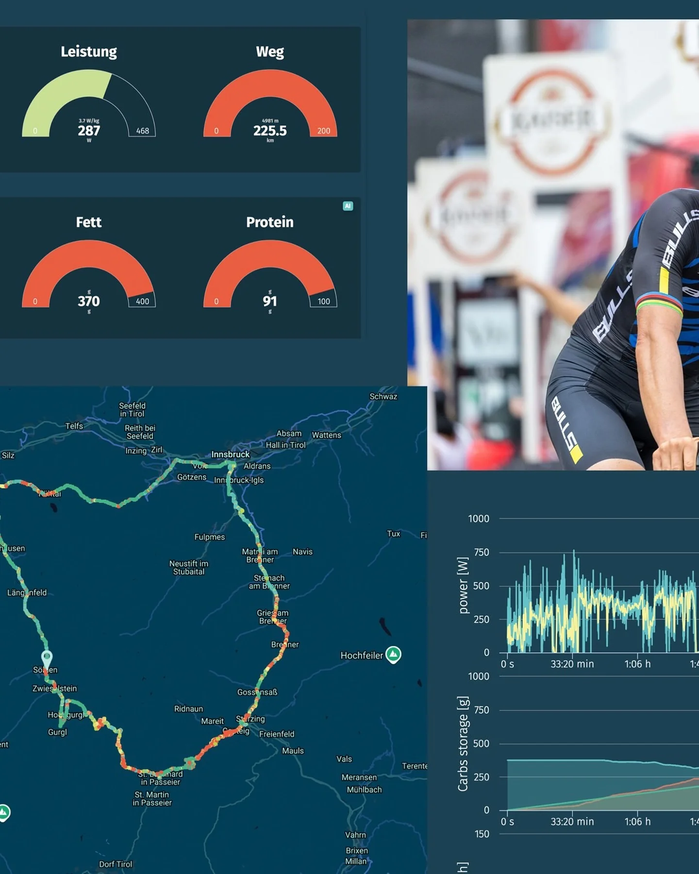 🕵🏻♂️ Albans Performance no Maratona de Ciclismo do Ötztal 🚀 - Image 2