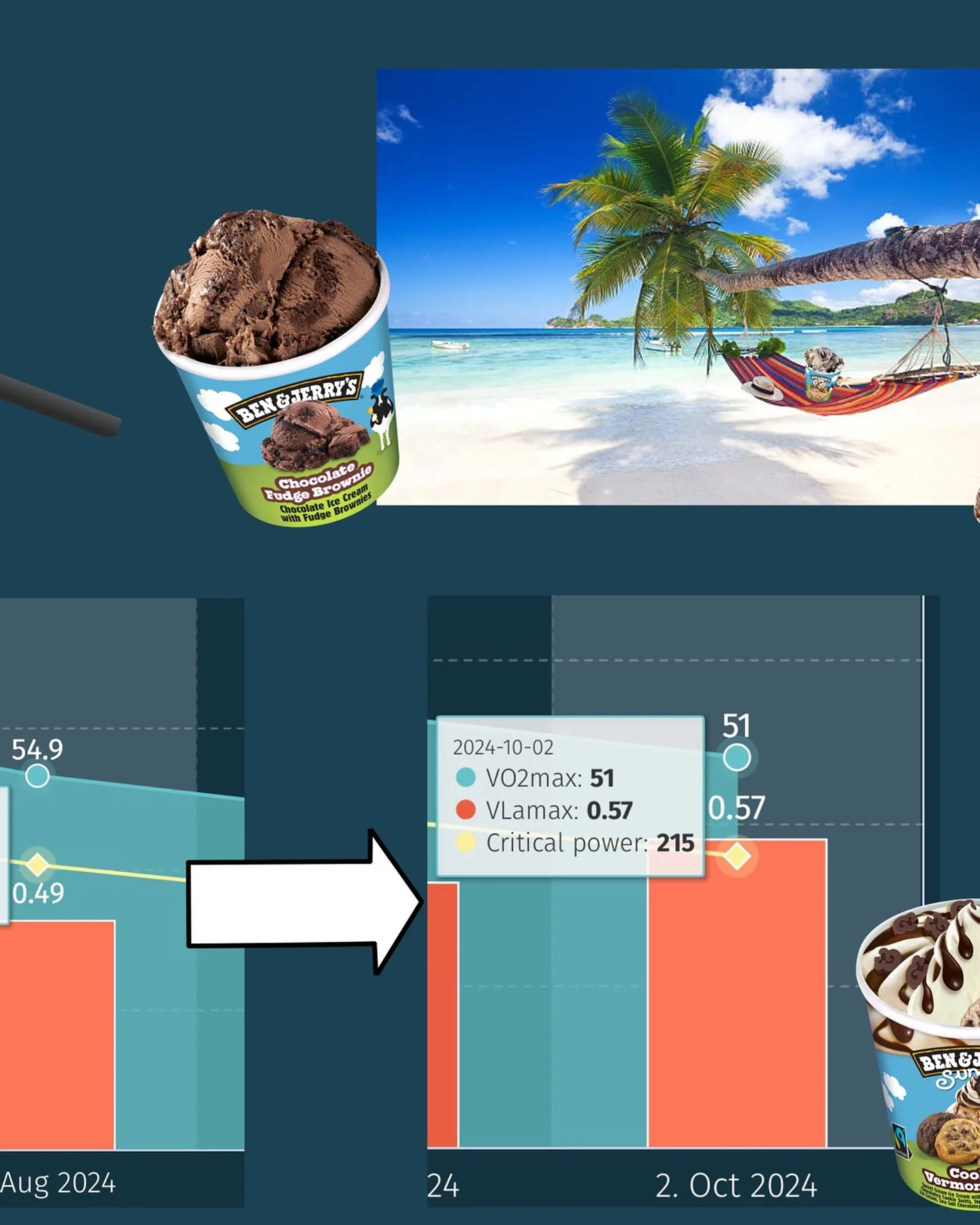 🦦 Detraining in der Off-Season: Was passiert wirklich? 🤷🏻♀️🤷🏻♂️ - Image 3