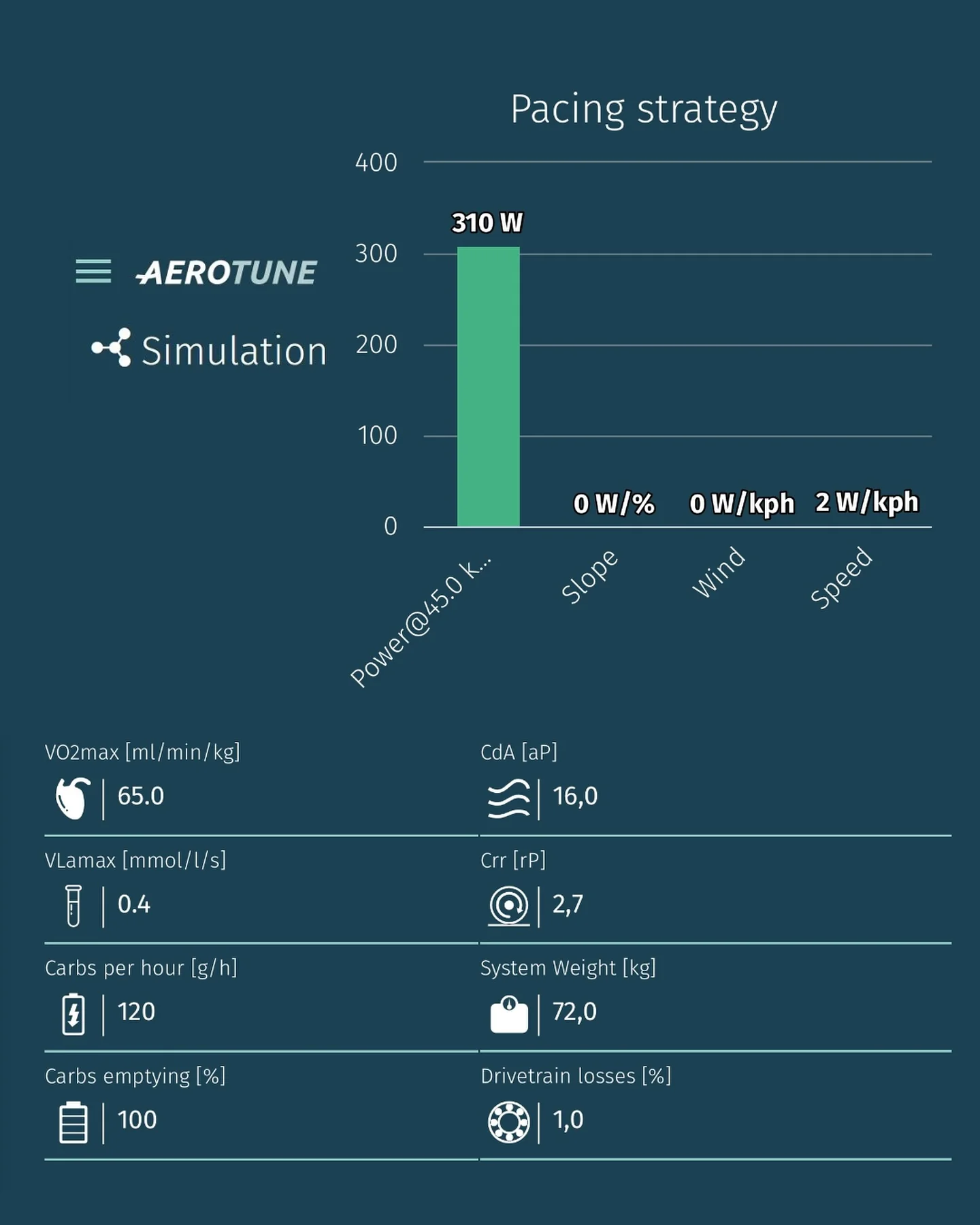 🚀 Aerotune Simulation of Today’s TT Stage at the Tour de France Femmes 🇫🇷🇳🇱 - Image 2