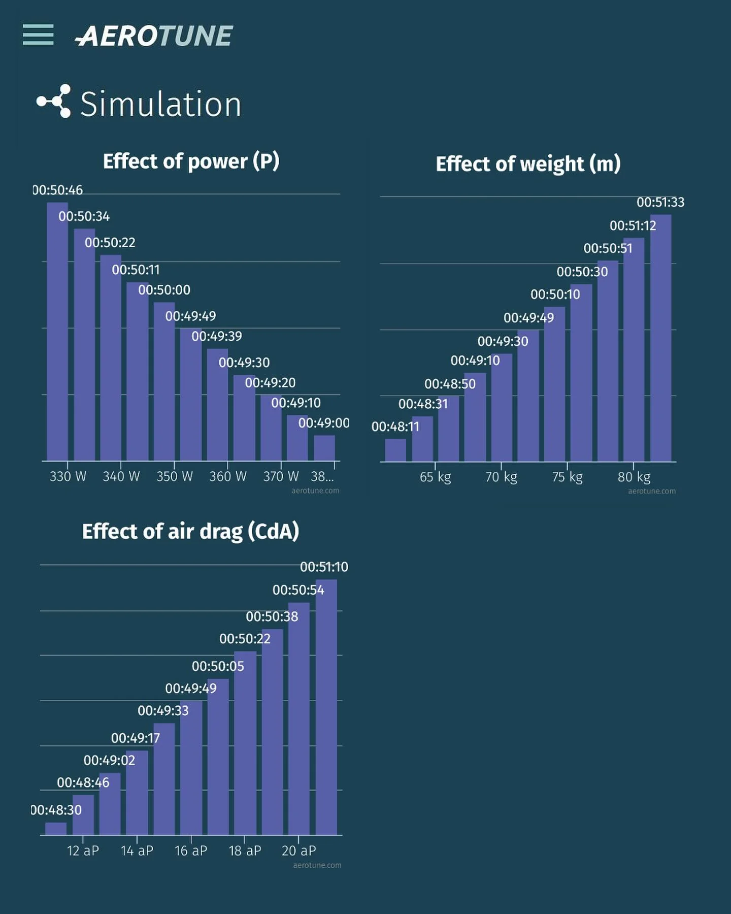📊 Aerotune-Simulation von morgen’s Zeitfahren und der letzten Etappe bei der Tour de France 🇫🇷🥳 - Image 8