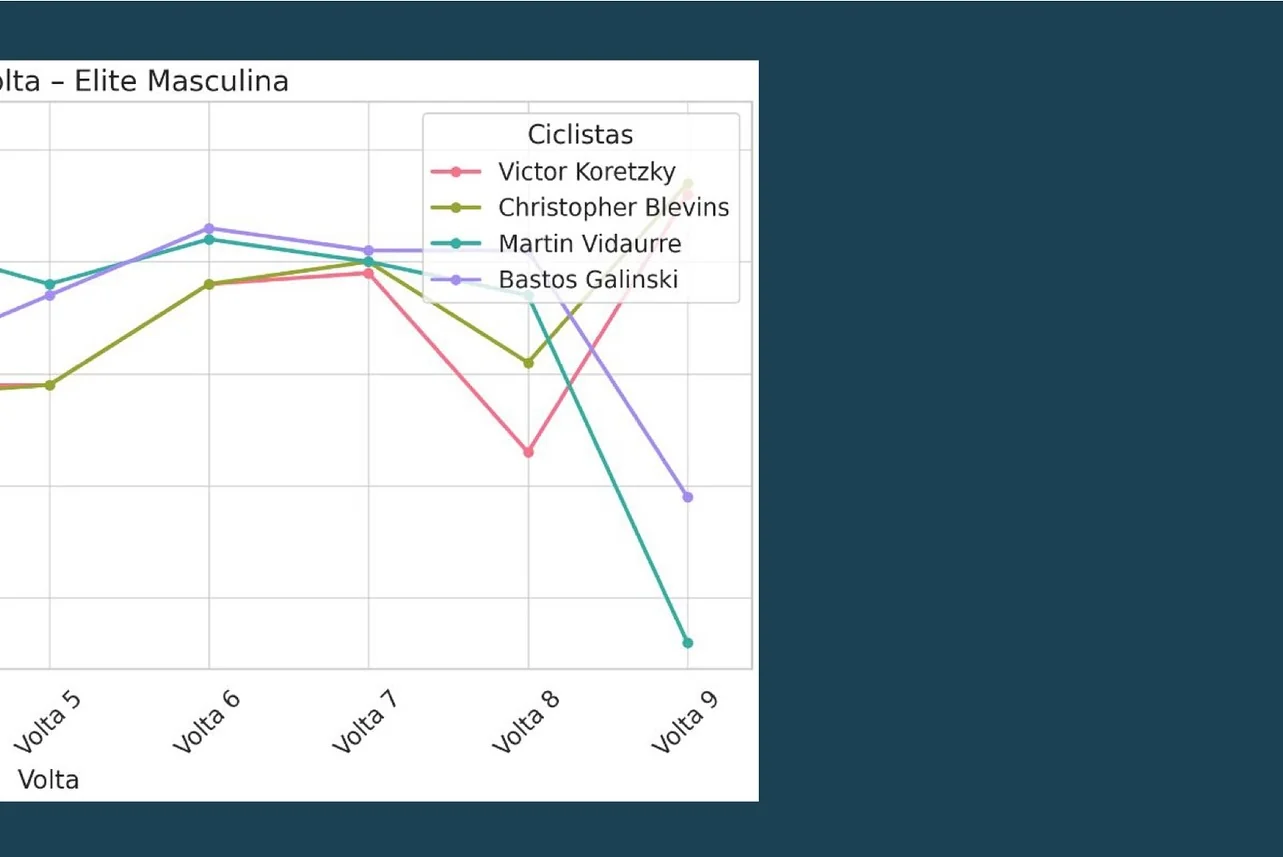 Wow 🥳 Ulan hat am Sonntag sein bestes Ergebnis in der World Series geschafft: Platz 12! 👏🇧🇷 - Image 5