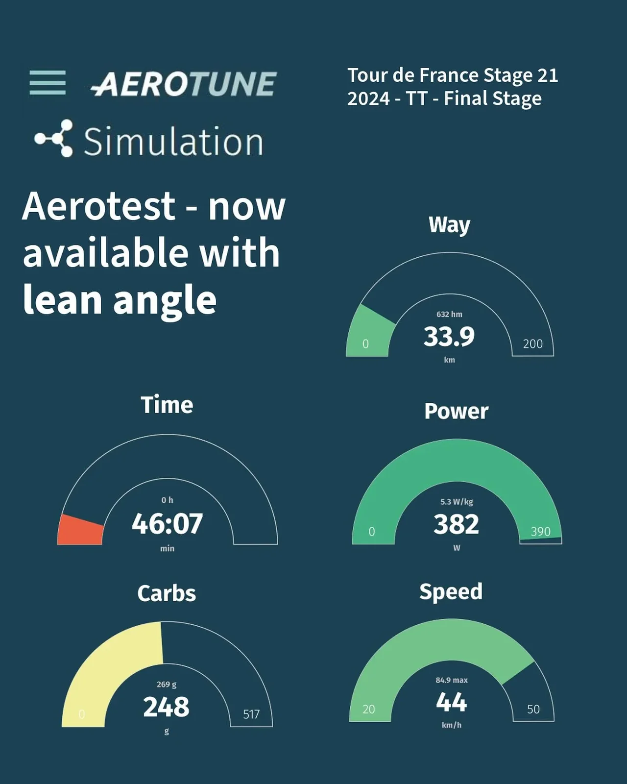 🌬️ Exciting Aerotune news‼️Our new curve technique in simulations now lets us work on the lean an...