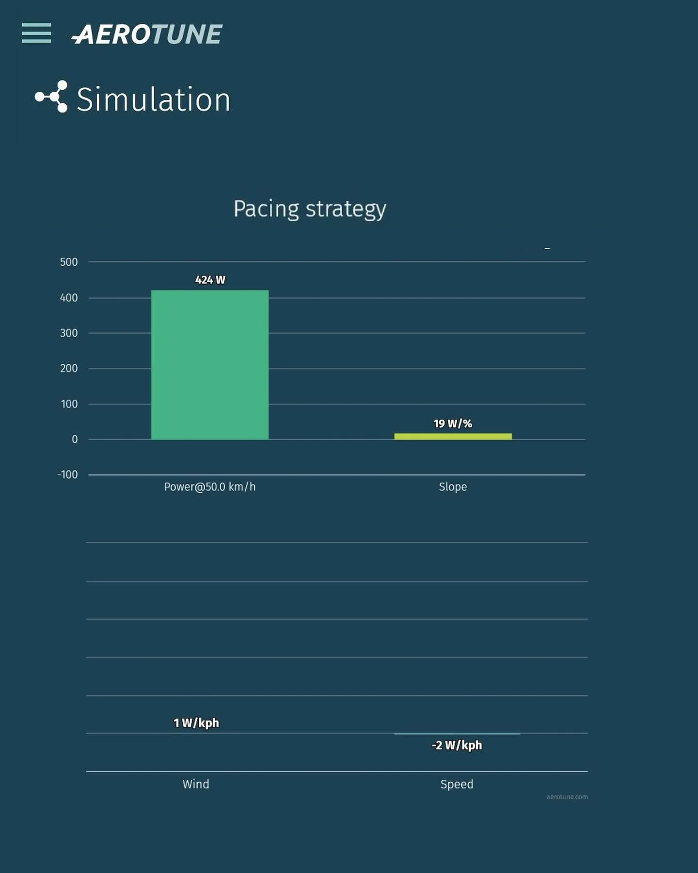 Simulación Aerotune de la etapa contrarreloj de hoy en el Tour de Francia 🇫🇷🥳 - Image 4