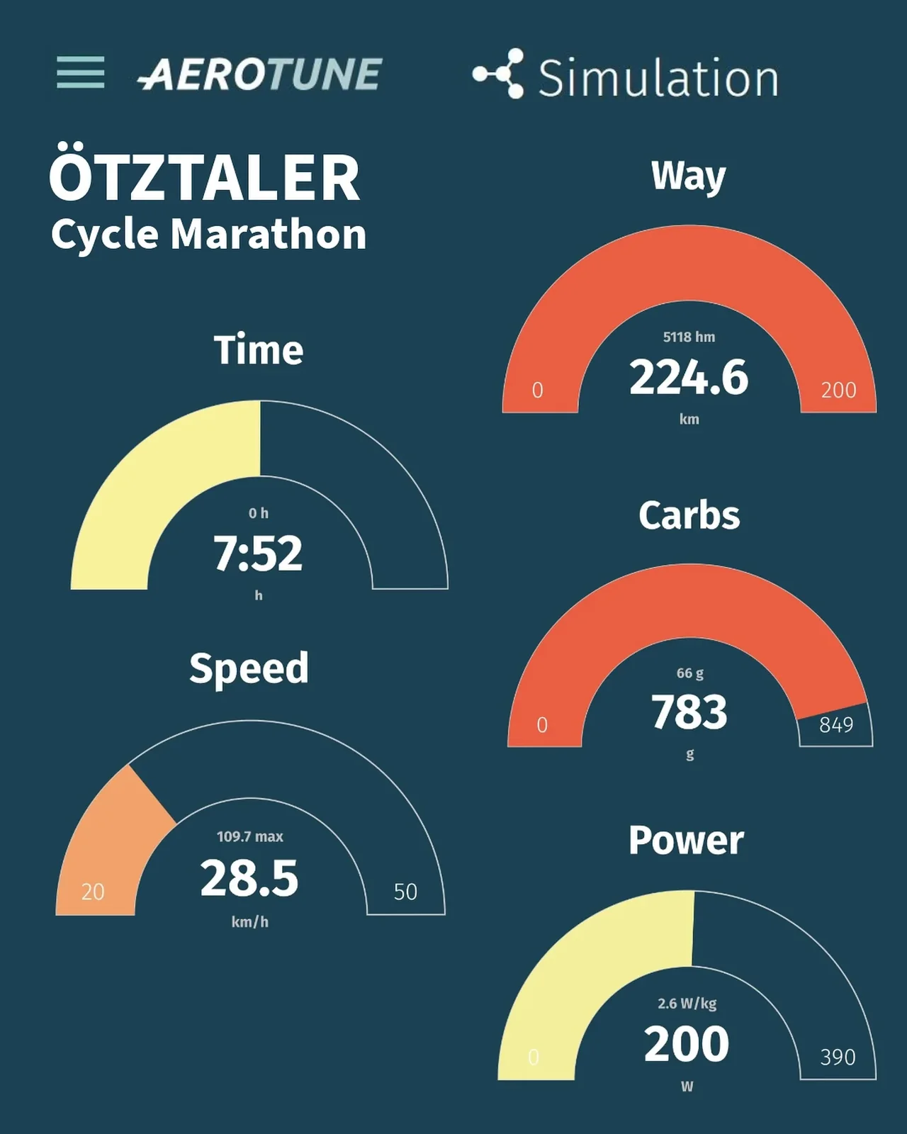 🇦🇹👀 O Ötztaler Cycle Marathon é um dos desafios mais difíceis do ciclismo, famoso pelo seu percurso brutal...