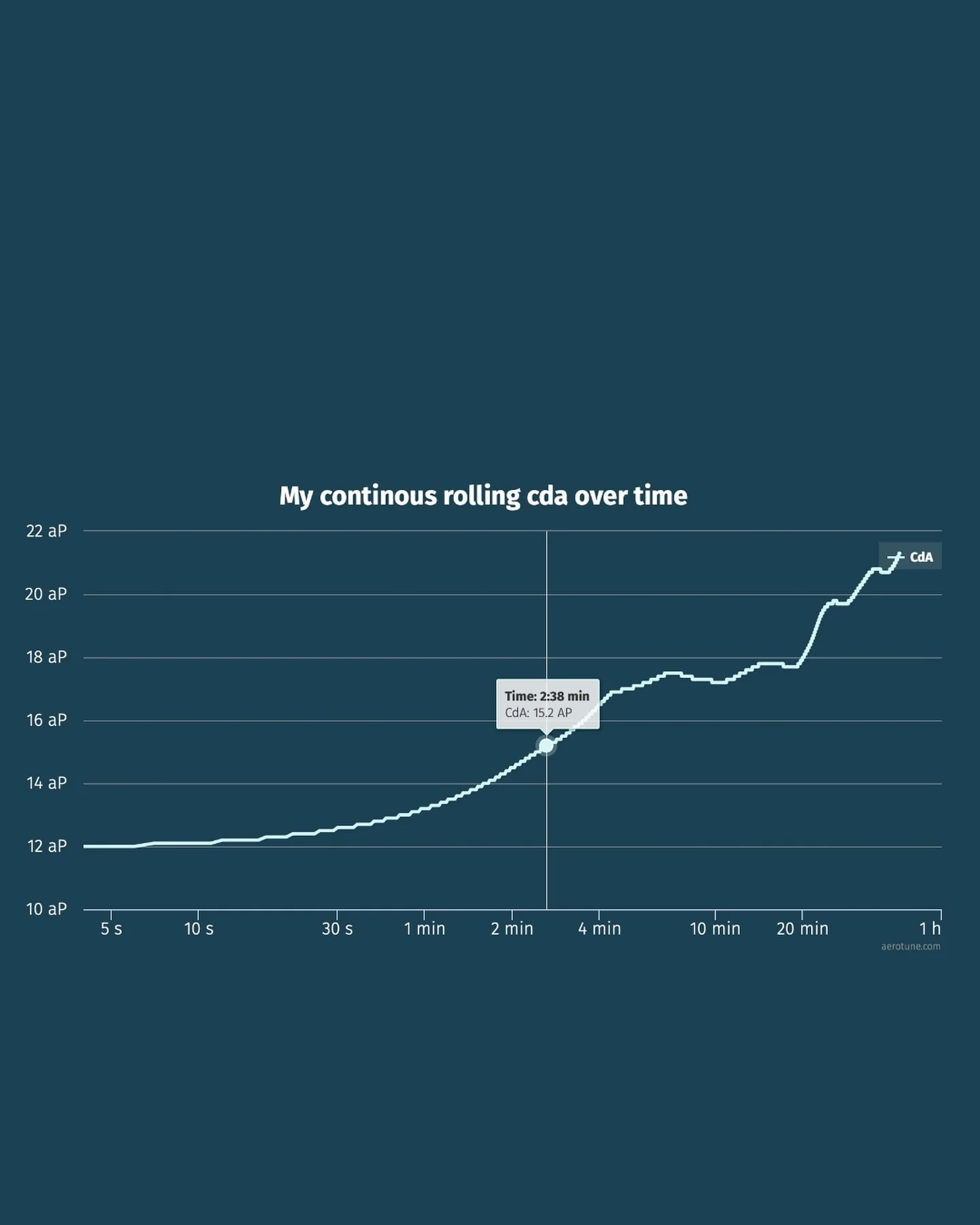 🥳 O que é preciso pra te tornares campeão alemão de contra-relógio❓🧐 - Image 3