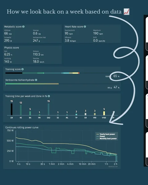 A review of the season - data and your voices 🤗