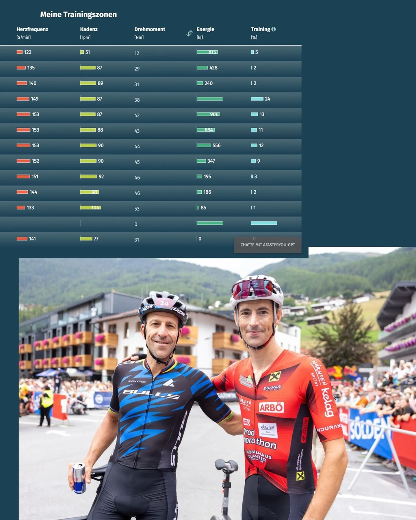 🕵🏻♂️ Albans Performance no Maratona de Ciclismo do Ötztal 🚀 - Image 4