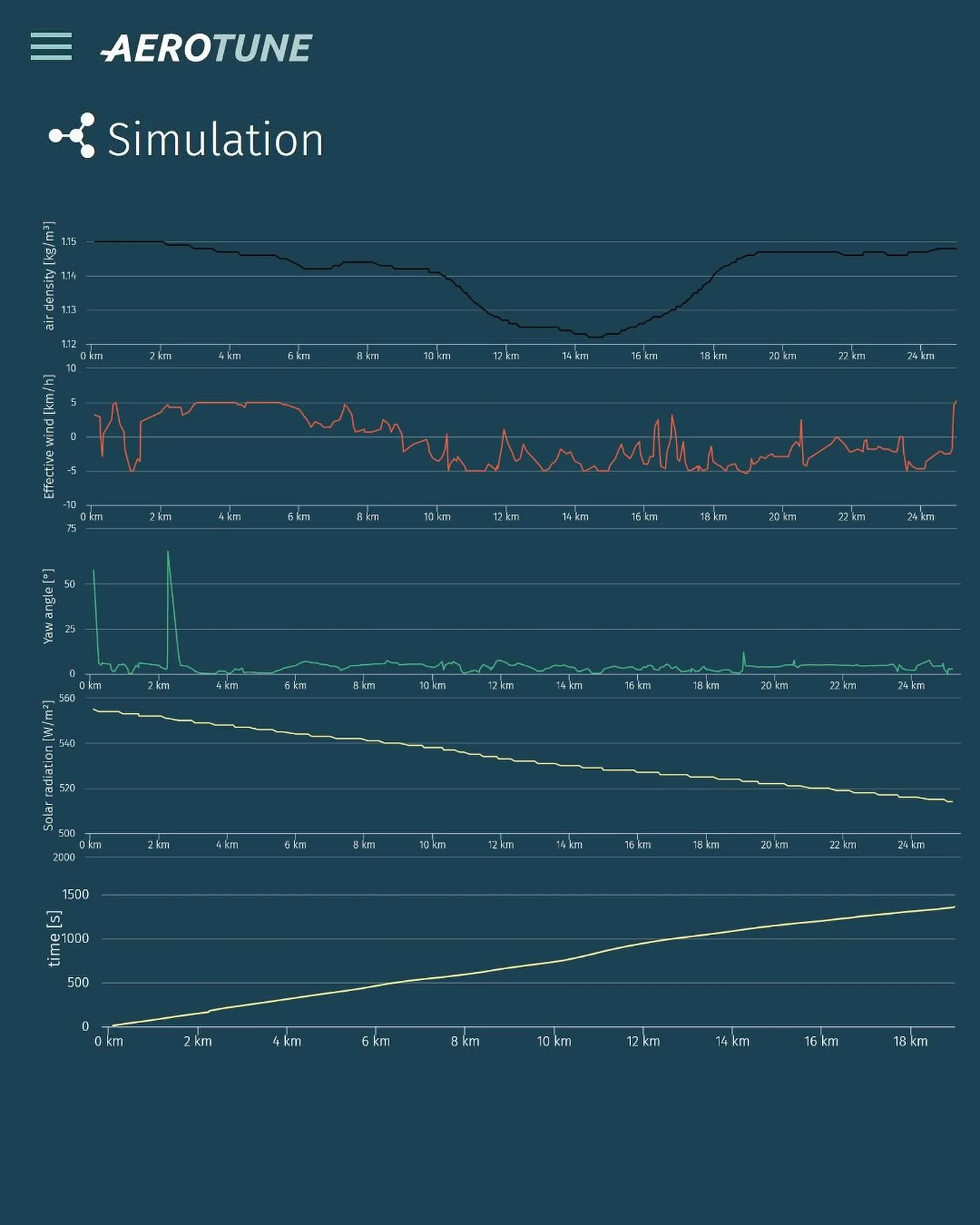 Simulación Aerotune de la etapa contrarreloj de hoy en el Tour de Francia 🇫🇷🥳 - Image 3