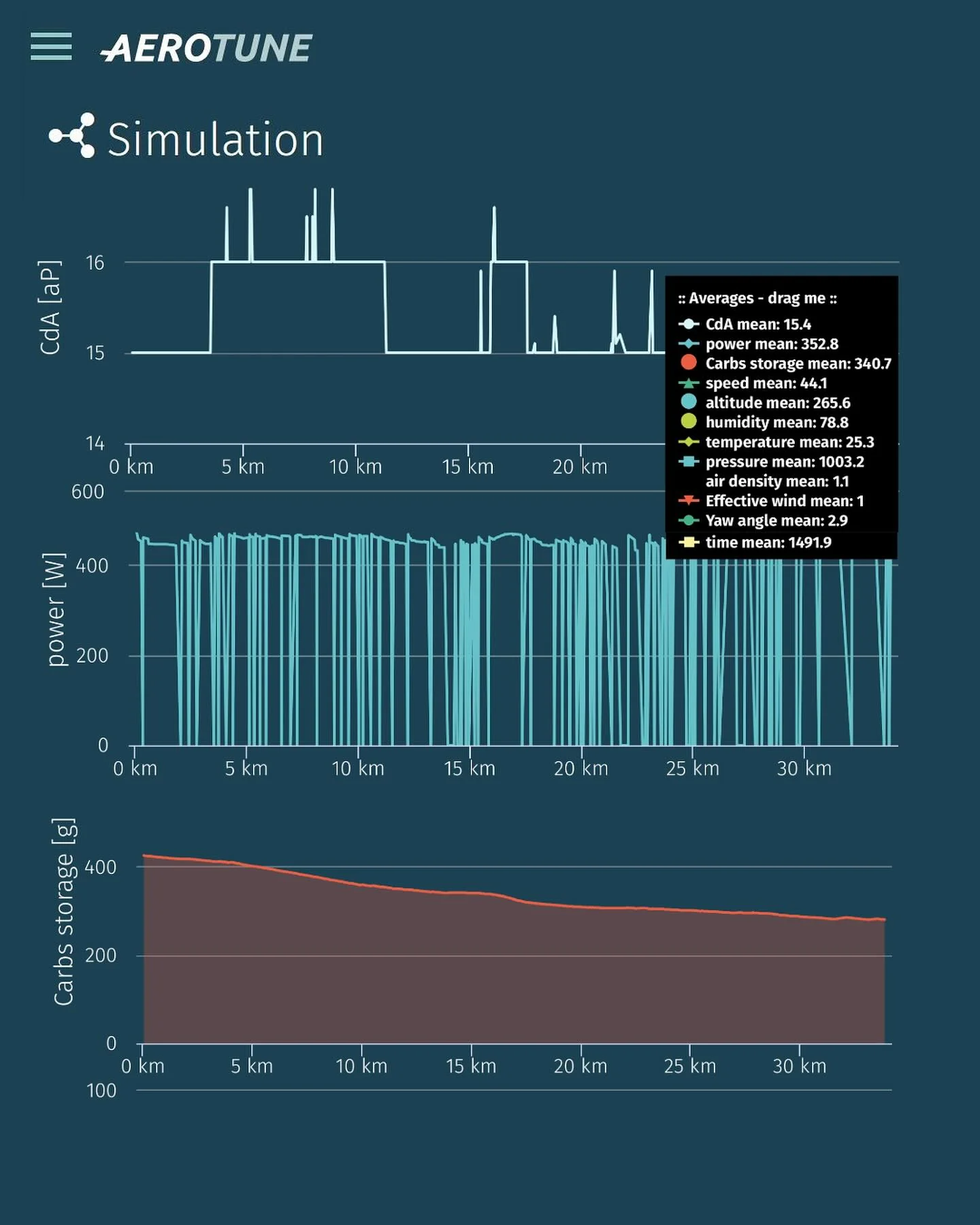 📊 Aerotune-Simulation von morgen’s Zeitfahren und der letzten Etappe bei der Tour de France 🇫🇷🥳 - Image 4