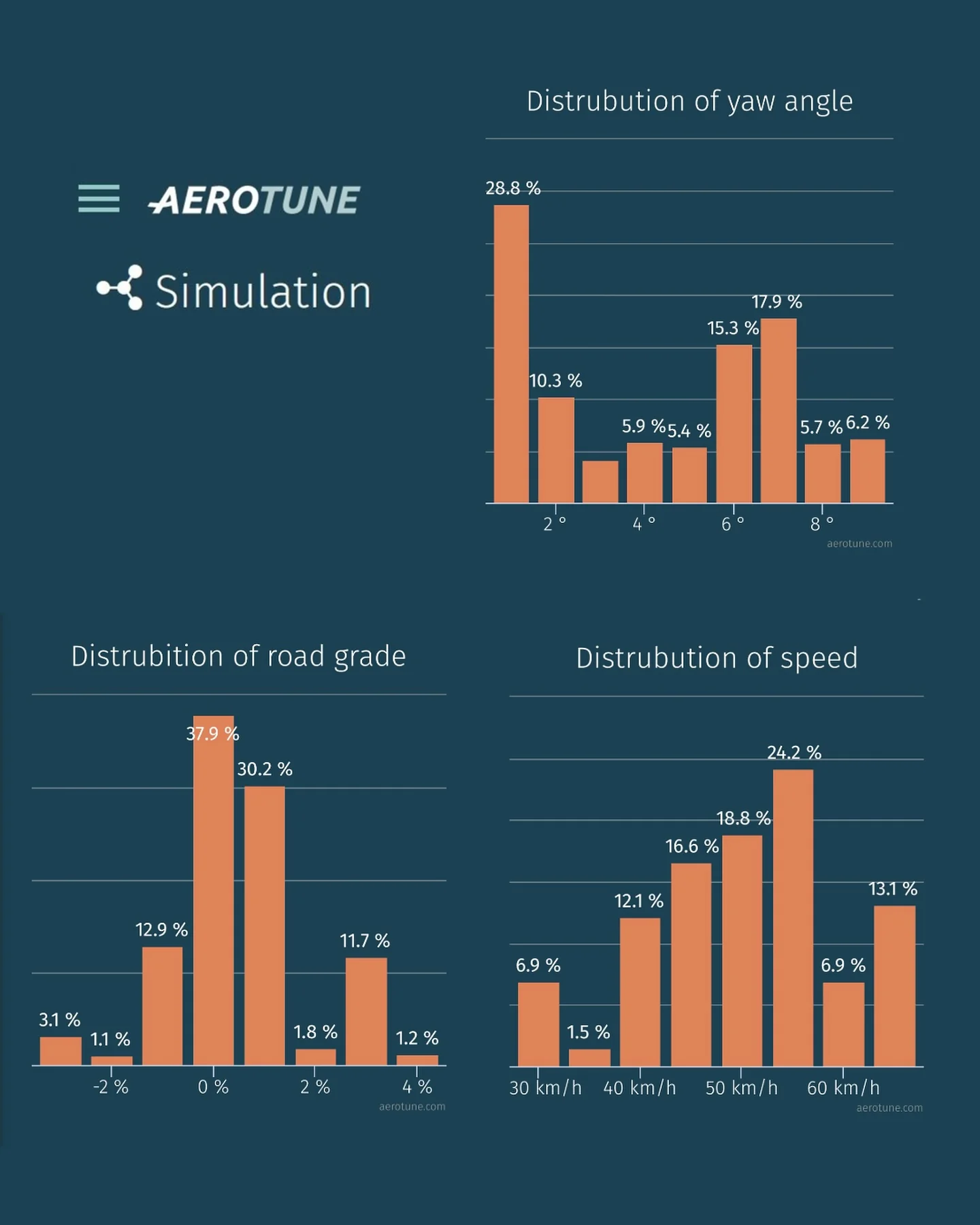 🚀 Aerotune Simulation of Today’s TT Stage at the Tour de France Femmes 🇫🇷🇳🇱 - Image 4