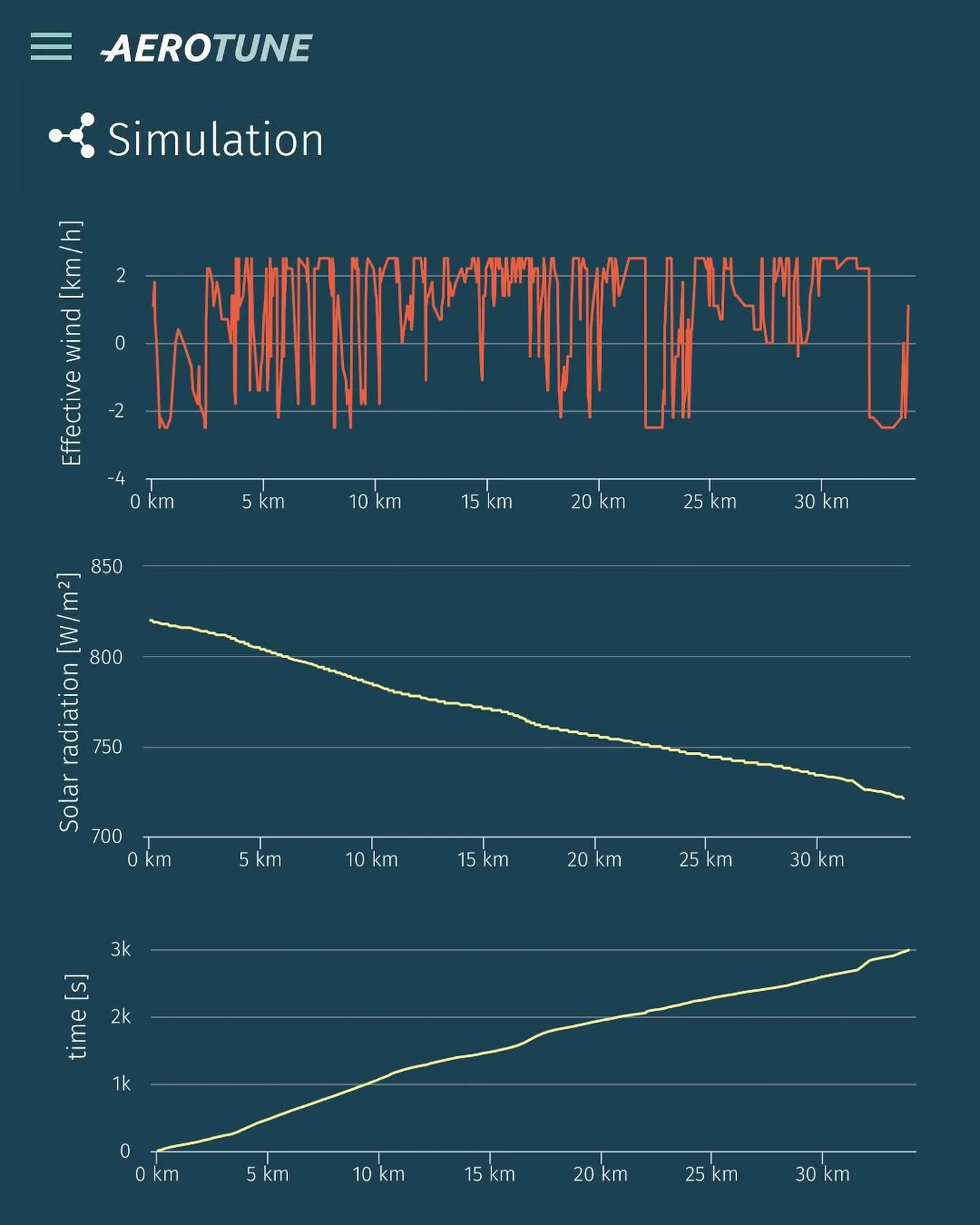 📊 Aerotune-Simulation von morgen’s Zeitfahren und der letzten Etappe bei der Tour de France 🇫🇷🥳 - Image 7
