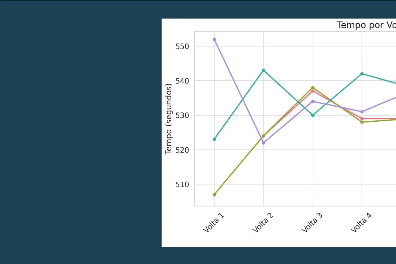 Wow 🥳 Ulan hat am Sonntag sein bestes Ergebnis in der World Series geschafft: Platz 12! 👏🇧🇷 - Image 4
