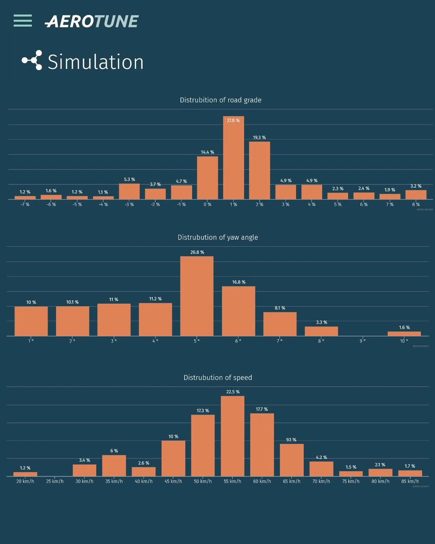 Simulación Aerotune de la etapa contrarreloj de hoy en el Tour de Francia 🇫🇷🥳 - Image 6