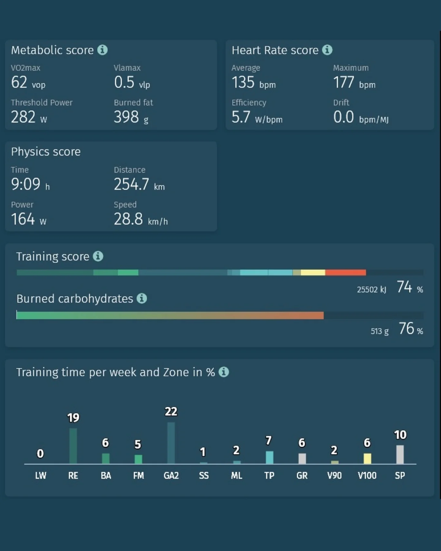 Já viste a nossa nova Activity AI❓☺️ - Image 2