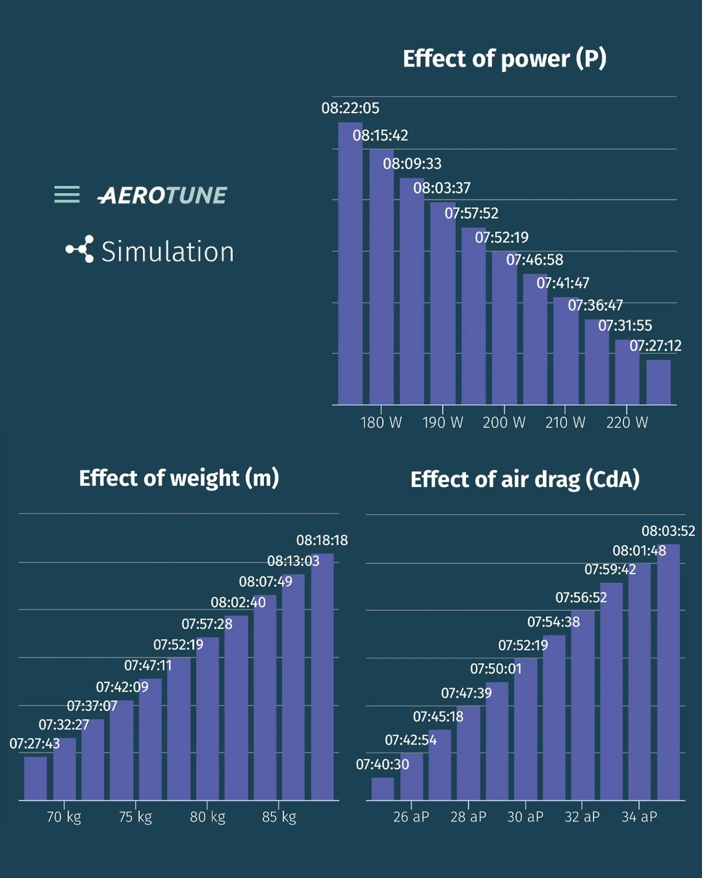 🇦🇹👀 O Ötztaler Cycle Marathon é um dos desafios mais difíceis do ciclismo, famoso pelo seu percurso brutal... - Image 3