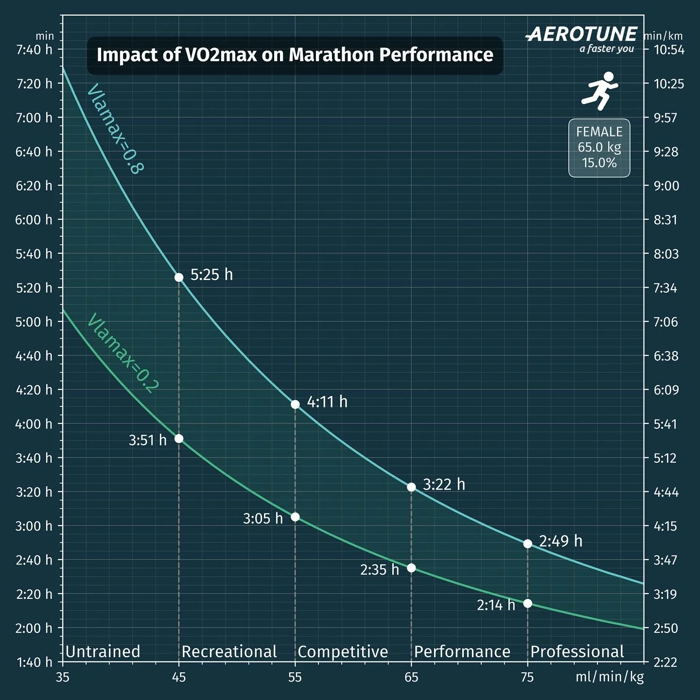 🏃🏻♀️🏃 Runners, questa è per te! 😊 - Image 2