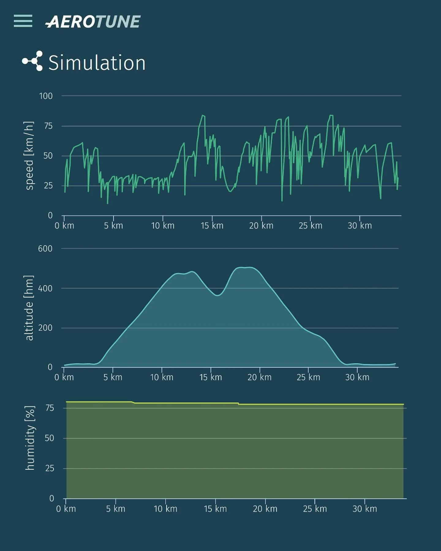 📊 Aerotune-Simulation von morgen’s Zeitfahren und der letzten Etappe bei der Tour de France 🇫🇷🥳 - Image 5