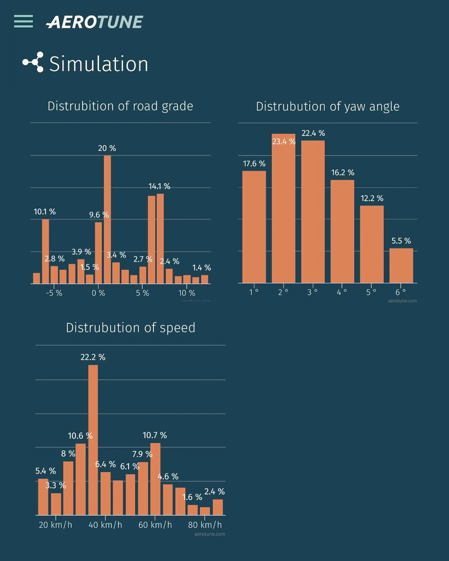 📊 Aerotune-Simulation von morgen’s Zeitfahren und der letzten Etappe bei der Tour de France 🇫🇷🥳 - Image 9