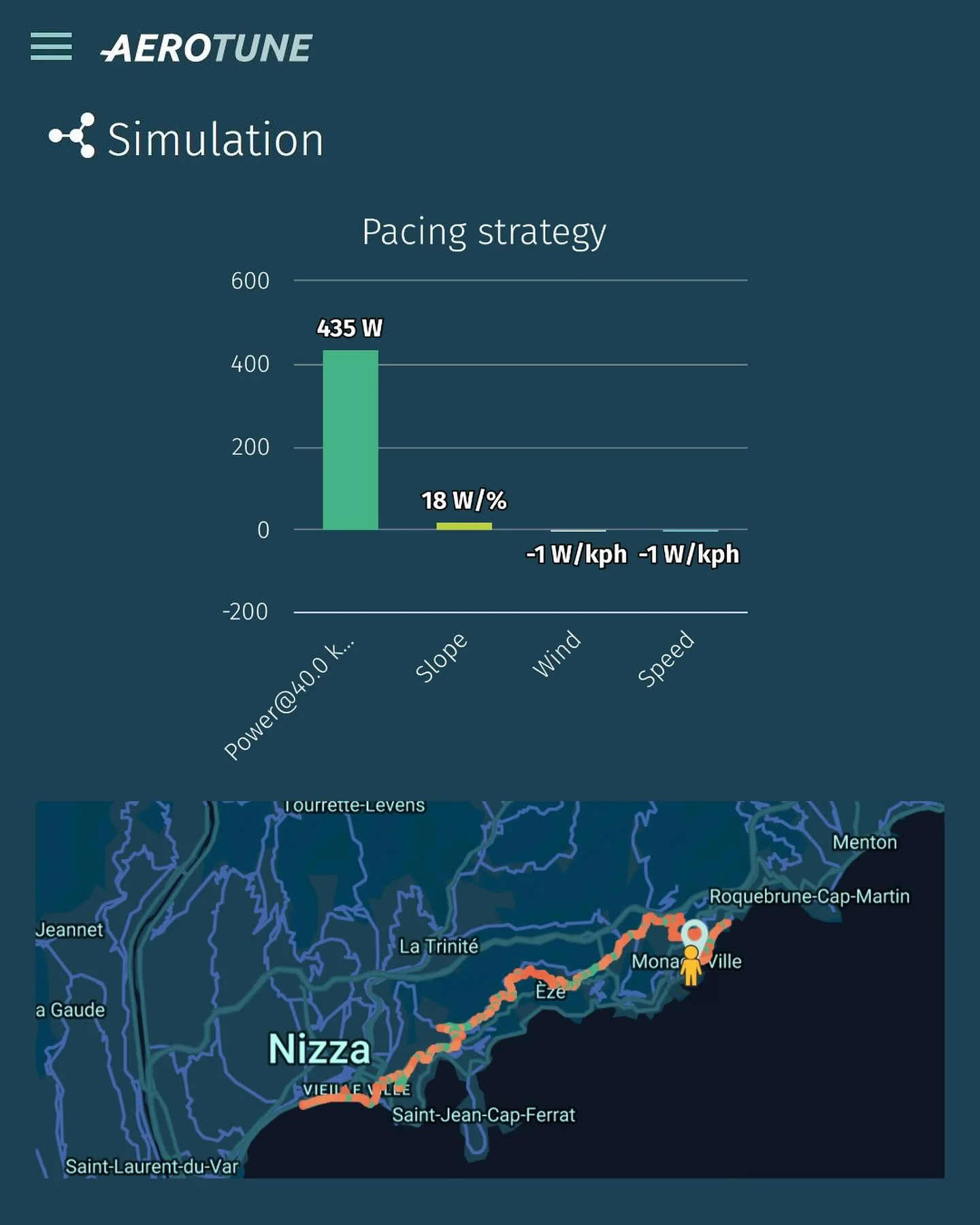 📊 Aerotune-Simulation von morgen’s Zeitfahren und der letzten Etappe bei der Tour de France 🇫🇷🥳 - Image 2
